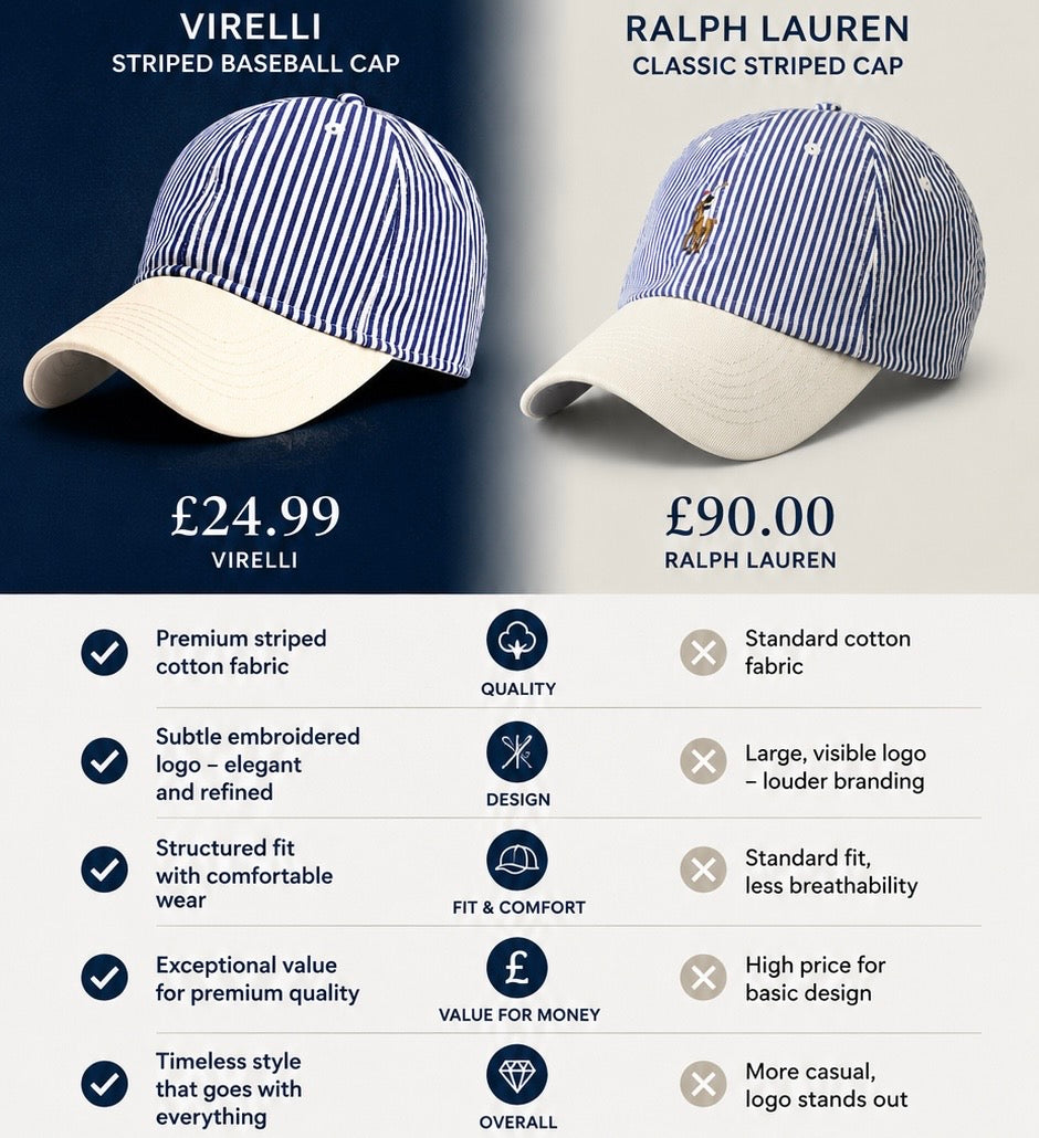 Virelli striped cap